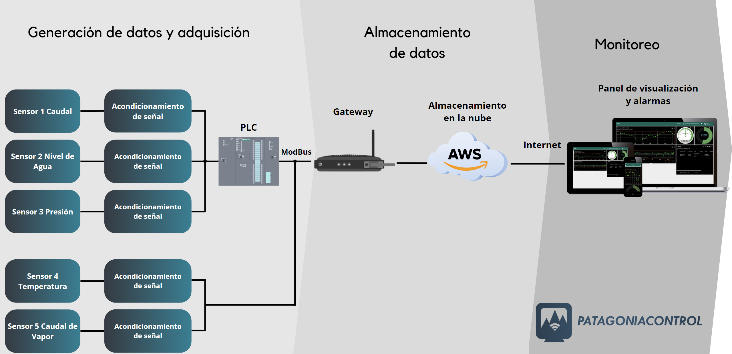 iot_industrial_2